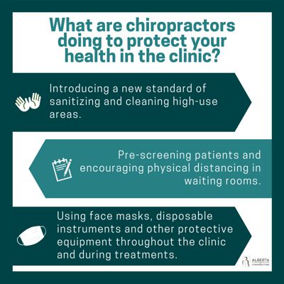 COVID 19 Chiropractor Role